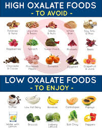 high oxalate foods and low oxalate foods to prevent calcium