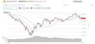The american stock market has been on a monstrous rise since before bitcoin was created, what happens when it crashes? Cryptocurrency Exchange Deposit Cryptocurrency Stock Market Crash Gronsol