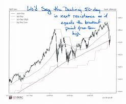 Why Tuesdays Big Stock Market Bounce Left One Chart Watcher