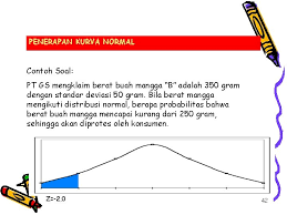 By dudihatmoko august 07, 2017 add comment. Distribusi Probabilitas Distribusi Binomial Poisson Dan Normal Moh