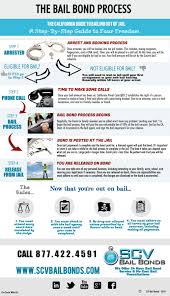 Time to complete this education training ranges from 6.5 days to 2 weeks. The Bail Bond Process In California A Visual Guide