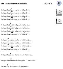 Das Erste Lied Mit Zwei Akkorden Der Link Zum Video Http Www Guitar Tv De Hes Got The Whole World Html Gitarre Lieder Guitarre Lernen Gitarrenlieder