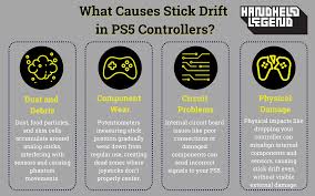 How to Fix Stick Drift in PS5 Controllers | 7 Quick Methods