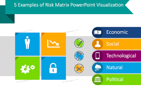 5 Examples Of Risk Matrix Powerpoint Visualization Blog