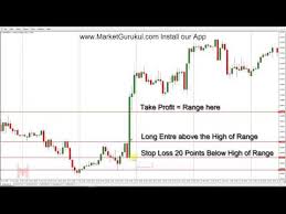 Marketgurukul Youtube Videos Vidpler Com