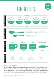 Check spelling or type a new query. Umrechnen Von Einheiten Kitchensquare Tipps Zum Backen Kochbuch Selbst Gestalten Tipps Furs Leben