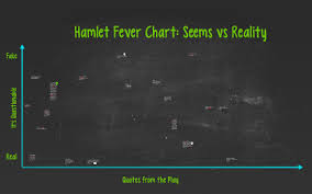 Hamlet Fever Chart Seems Vs Reality By Kristen Kinder On Prezi
