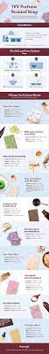 10 Essential Oil Soap Recipes That Smell Like Your Favorite Perfume Essential Oil Soap Recipe Soap Recipes Essential Oils Soap