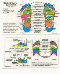 Complete Foot Massage Pressure Point Chart Printable