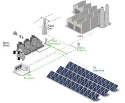 In egypt, plans are coming together for a slew of solar power generating plants worth around $3.5 billion. Hybrid Power Plants Wind Or Solar Diesel For Mining Thenergy