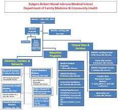 rwjms departments and institutes family medicine