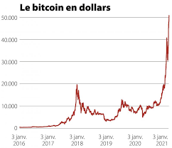 C'est néanmoins la mission de nombreux spécialistes qui analysent le cours bitcoin sur 10 ans. Le Bitcoin Une Valeur Refuge Pas Plus Que L Or Le Soir Plus