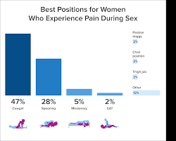 43 Sex Experts Recommend: Top Sex Positions For 6 Sexual Issues