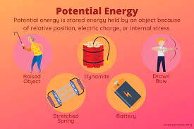 Terms in this set (26) a rubber band zinged from your finger has. What Is Potential Energy Potential Energy Examples