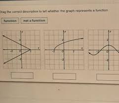 We say f of x equals x squared. Drag The Correct Description To Tell Whether The Graph Represents A Function Brainly Com