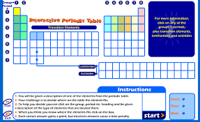 Science Games And An Interactive Periodic Table Science Games Chemistry Classroom Teaching Science