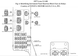 Browse categories answer questions 1995. Fuse Box Location And Identification Where Is The Fuse Box For