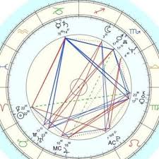 vladankuzmanovi i will read natal chart harmonic charts find your lackey stars find your partners for 10 on www fiverr com