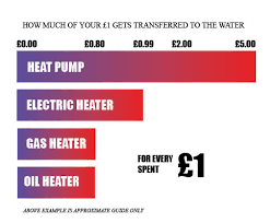 Refrigerators Commercial Freezers Heat Pump Temperature