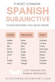 Spanish Subjunctive Examples 3 Step Cheat Sheet Video In 2020 Learning Spanish Vocabulary Spanish Language Learning Spanish Lessons For Kids