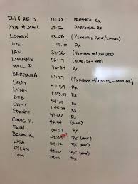 Find the right beginner workout for you and start getting results. Murph 1 2 Murph Team Murph Snoridge Crossfit