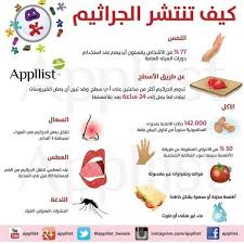 كيف تنتشر الجراثيم health and wellness center health fitness nutrition health healthy