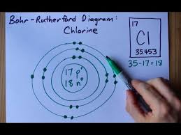 Prior to the bohr model, the accepted model was one which depicted the electron as an orbiting planet. How To Draw The Bohr Rutherford Diagram Of Chlorine Youtube