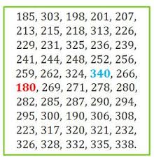 Frequency Distribution Table Definition With Examples Ppt Words What Is Raw Math
