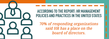 It aims at evaluating performance of the. Hr Organizational Chart And Department Structures Workology
