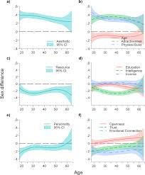 Aesthetic attraction involves feeling drawn to the physical appearance of a person, which can include an appreciation for their style, . Plos One Sex Differences In Sexual Attraction For Aesthetics Resources And Personality Across Age
