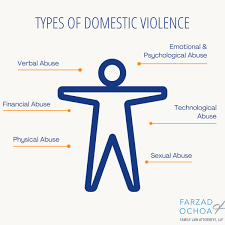 We are still young but at the same maturing physically, psychologically, and emotionally. Expert 11 Part Guide On Domestic Violence Statistics Resources And Awareness Domestic Violence Help For Victims And Survivors