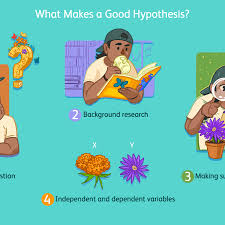 Here are some examples of hypothesis statements with this statement, the researcher can poll a group of people to see how many believe people should fall in love at least once. Forming A Good Hypothesis For Scientific Research