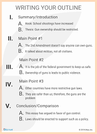 How To Outline An Essay Best Of How To Write A Persuasive Essay Writing Guides Writing A Persuasive Essay Writing Hooks Kids Worksheets Printables