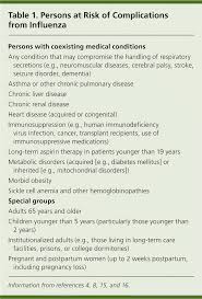 Management Of Influenza American Family Physician