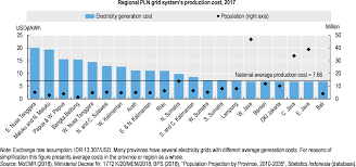 Damen) nota keuangan rapbn 2018: Oecd Ilibrary Home