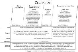 book of zechariah overview insight for living ministries