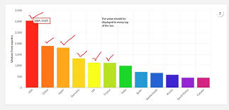 How To Show Legendtext In Amcharts For All Bar Pie Charts