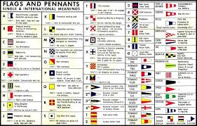 In ipa, each pronounced sound is represented as one phonetic symbol. Pin By Jozie Thompson On My Saves In 2021 Nautical Flags Signal Flags Ship Flags