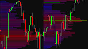 Market Profile Indicators Charts Analysis