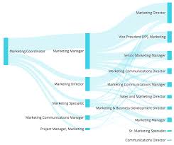 Corporate finance career path #1: Marketing Job Descriptions Marketing Job Salaries Guide