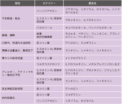 前投薬の目的 投薬 薬 看護