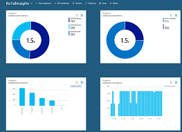 biztalk application insights in depth part 1 biztalk360