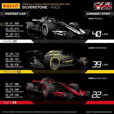We did not find results for: British Grand Prix Hamilton Takes Six Mayhem Behind Him Grand Prix 247
