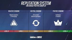 See what eddie flores (floreseddie53) has discovered on pinterest, the world's biggest collection of ideas. Every Rainbow Six Siege Crimson Heist And Year 6 Change Detailed Pcgamesn