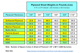 Thank you for your recent inquiry with the home depot regarding 3/4 in. How Much Does Plywood Weigh Inch Calculator Plywood Sheets Plywood Thickness Plywood