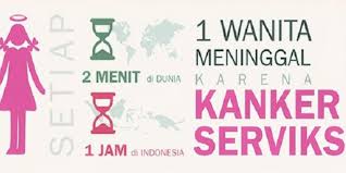 In your google account, you can see and manage your info, activity, security options, and privacy preferences to make google work better for you. Cegah Kanker Serviks Ribuan Pekerja Perempuan Di Cikarang Tes Iva Serikat Pekerja Nasional