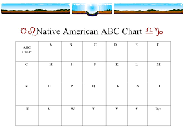 Native Americans Of North Carolina Introduction Task Process