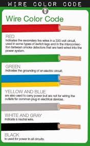 Black And White Electrical Wires What Do Electrical Wire Color Codes Mean Electrical Wiring Electricity Diy Electrical