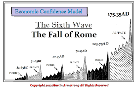 the 6th wave armstrong economics