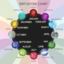 Whats Your Birthstone And Its Meaning Asmi Style Medium